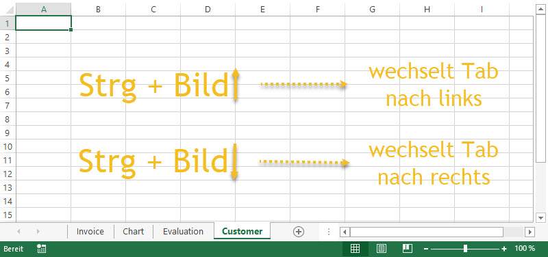 Beispiel einer Excel-Datei mit verschiedenen Tabellenblättern mit dem Shortcut zum wechseln von einem Tabellenblatt zum nächsten