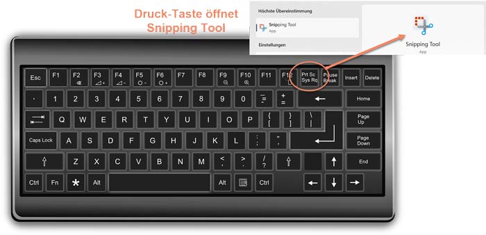 Tastatur-Layout mit Druck/Print-Screen-Taste, die das Snipping-Tool startet