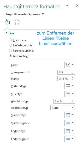 Screenshot "Hauptgitternetz formatieren" vom Excel-Diagramm. Zum Entfernen der Gitternetzlinien muss man "Keine Linie" auswählen.