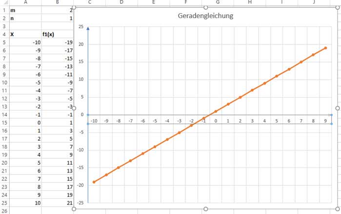 Screenshot eines Excel-Diagramms, welches vertikale Hilfslinien enthält, die durch die Rubrikenachse verlaufen. Mit den waagerechten Linien entsteht ein kariertes Muster aus Hilfslinien