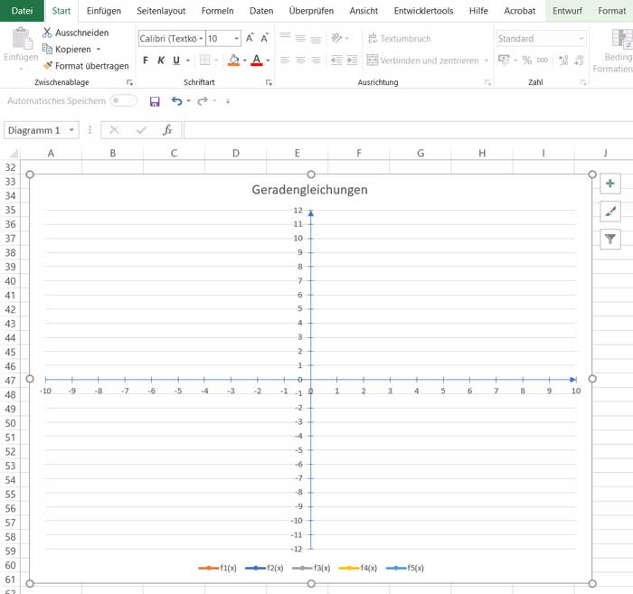 Screenshot eines Excel-Diagramm mit einem 4 Quadranten-Koordinatensystem. Dass heißt die y-Achse oder Ordniate kreuzt die x-Achse (Absizze) bei null